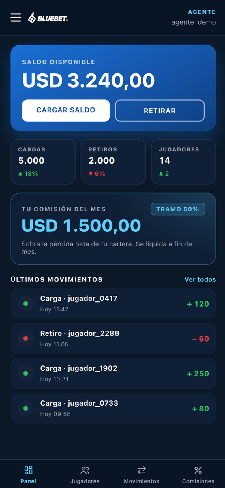 Panel del agente en el teléfono: saldo, cargas, retiros y comisión del mes
